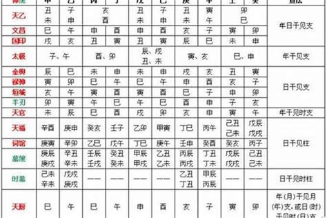 忌神|八字中喜神忌神对照表 八字算命喜用神速查表